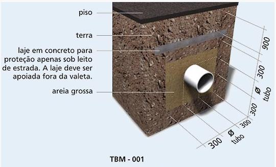 TBM-001